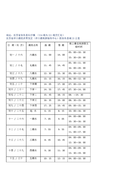 如东涨潮时间?6月如东天气情况-图1 如东涨潮时间?6月如东天气情况-图1