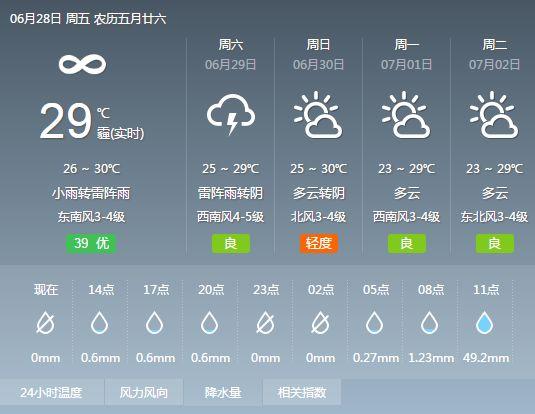 如东涨潮时间?6月如东天气情况-图3 如东涨潮时间?6月如东天气情况-图3