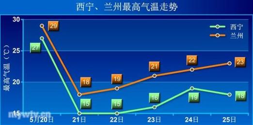 青海西宁常年天气怎么样?甘肃西宁近期天气情况-图2 青海西宁常年天气怎么样?甘肃西宁近期天气情况-图2