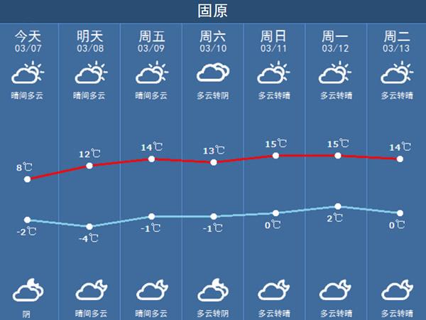 中卫一年四季的天气?中卫今明天气情况-图2 中卫一年四季的天气?中卫今明天气情况-图2