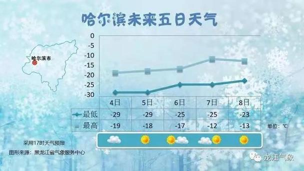 西安地区立春时气温如何？立春的天天气情况