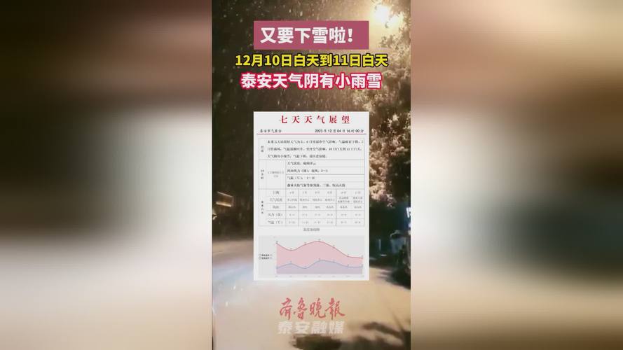 泰安10年内最冷多少度?泰安全年天气情况-图2 泰安10年内最冷多少度?泰安全年天气情况-图2