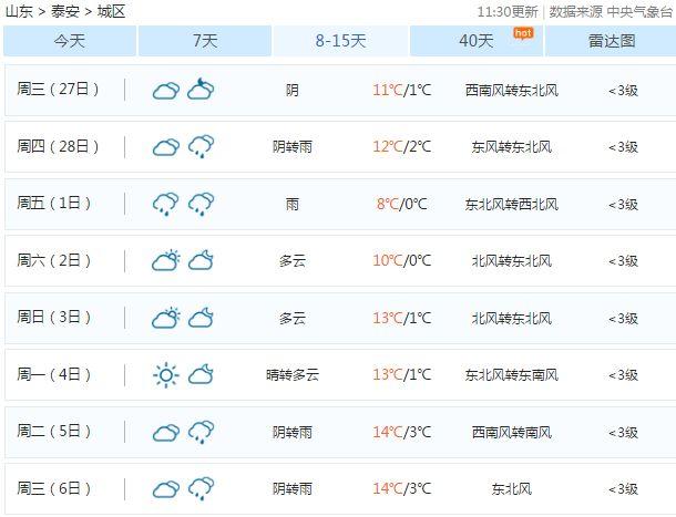 泰安10年内最冷多少度?泰安全年天气情况-图3 泰安10年内最冷多少度?泰安全年天气情况-图3