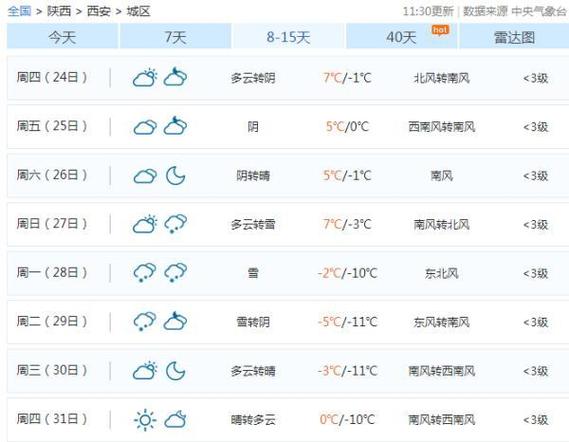 西安每年都下雪吗?陕西冬天的天气情况-图1 西安每年都下雪吗?陕西冬天的天气情况-图1