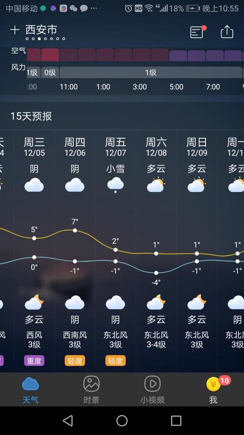 西安每年都下雪吗?陕西冬天的天气情况-图2 西安每年都下雪吗?陕西冬天的天气情况-图2