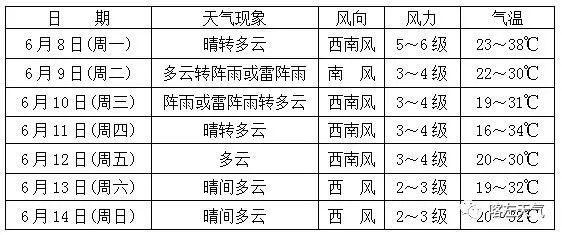 辽宁天气预报市排序？辽宁朝阳的天气情况