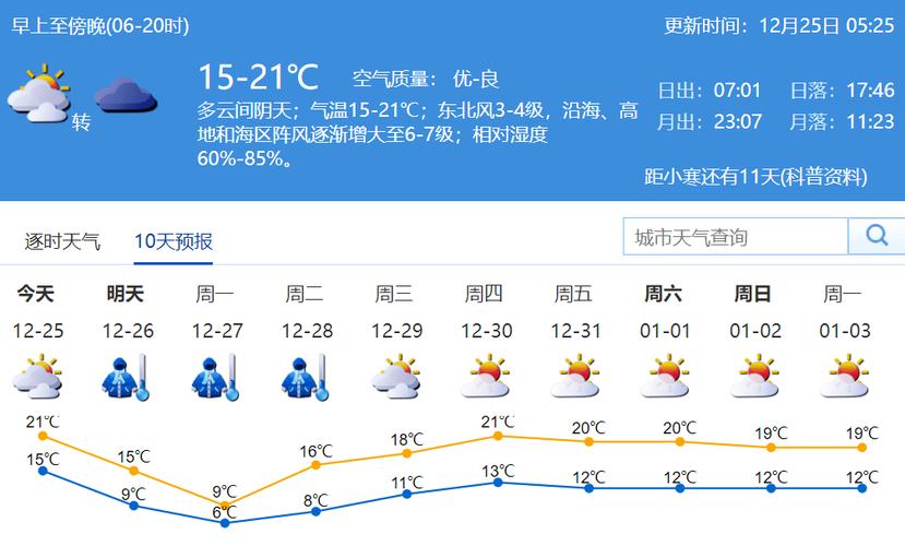 吉林零下6度是什么时间？吉林26号天气情况-图2