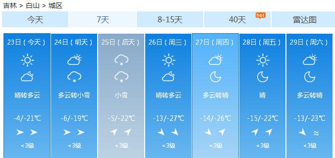 吉林零下6度是什么时间？吉林26号天气情况-图3