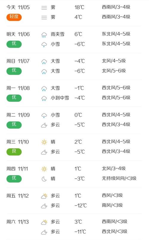 康平属于哪个省？彰武县天气情况