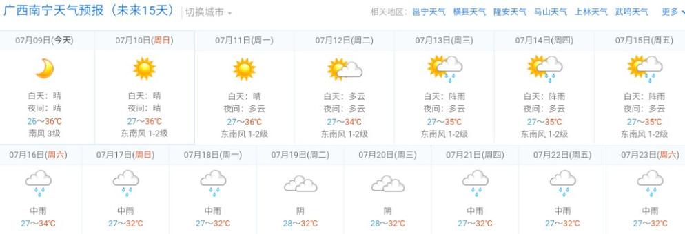 南宁一个月的天气预报？2016南宁历史天气情况