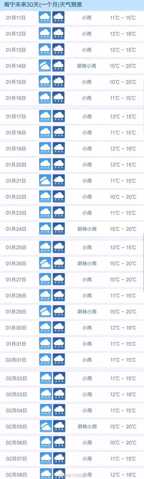 南宁一个月的天气预报?2016南宁历史天气情况-图2 南宁一个月的天气预报?2016南宁历史天气情况-图2