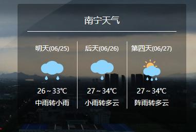 南宁一个月的天气预报?2016南宁历史天气情况-图3 南宁一个月的天气预报?2016南宁历史天气情况-图3