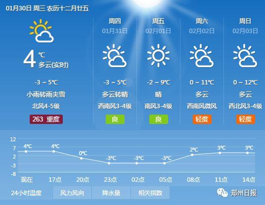 郑州年前会下雪吗？1月郑州天气情况