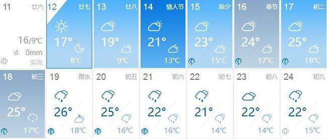 2024年广东春节天气会下雨吗?佛山春节的天气情况-图2 2024年广东春节天气会下雨吗?佛山春节的天气情况-图2