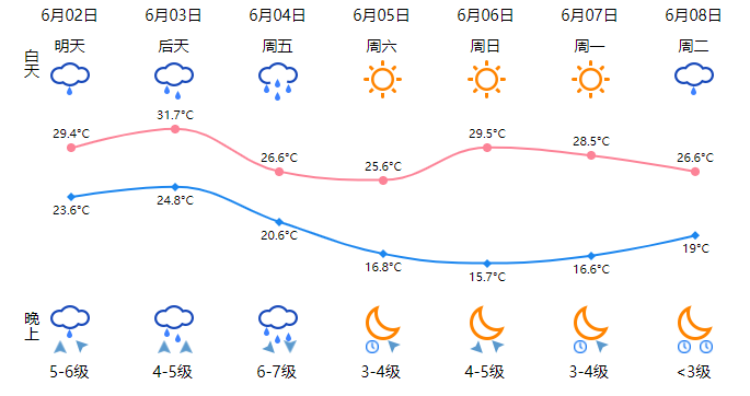 历史上温州最冷天气多少度?未来几天温州天气情况-图3 历史上温州最冷天气多少度?未来几天温州天气情况-图3