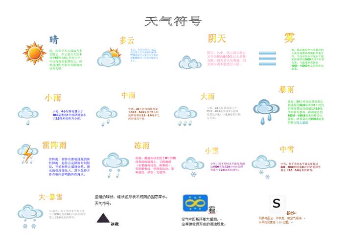 条状云代表什么天气?缙云历史天气情况查询-图3 条状云代表什么天气?缙云历史天气情况查询-图3