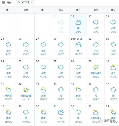 温州现在下雨没？下周温州的天气情况