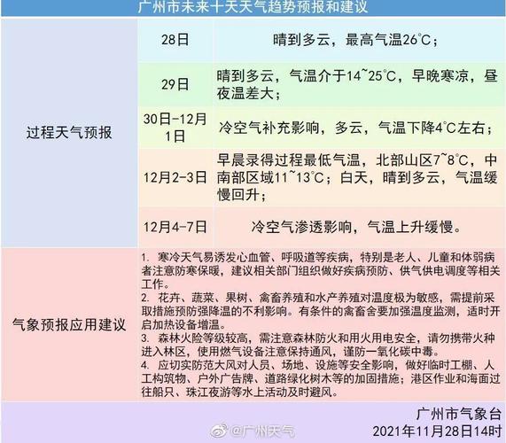 从化比江门冷吗？明天广州从化天气情况