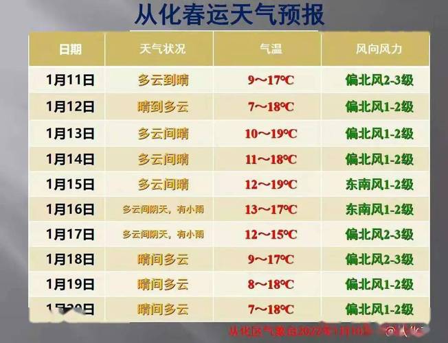 从化比江门冷吗?明天广州从化天气情况-图3 从化比江门冷吗?明天广州从化天气情况-图3