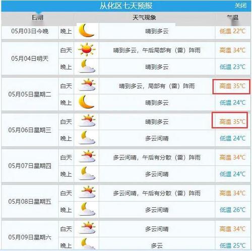 从化比江门冷吗?明天广州从化天气情况-图2 从化比江门冷吗?明天广州从化天气情况-图2
