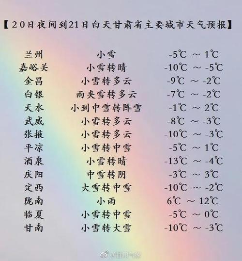 甘肃有大暴雪预警吗？河西今天什么天气情况