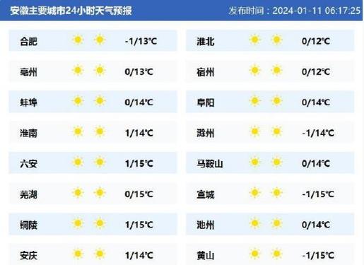 宿州天气预报60天准确查询?明天宿州天气情况怎样-图3 宿州天气预报60天准确查询?明天宿州天气情况怎样-图3