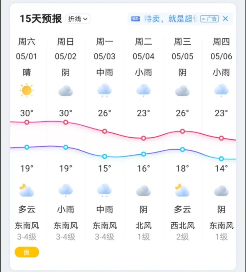 五一皖浙天路人多吗?浙江五一假期天气情况-图3 五一皖浙天路人多吗?浙江五一假期天气情况-图3