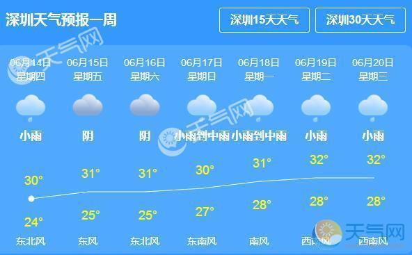 深圳全年天气怎么样?深圳昨天的天气情况-图3 深圳全年天气怎么样?深圳昨天的天气情况-图3