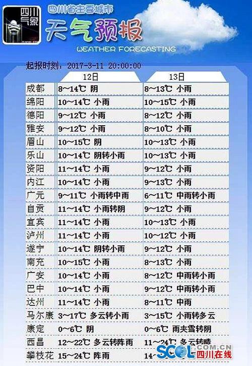广元天气预报15天准确适合穿啥?近几天广元天气情况-图3 广元天气预报15天准确适合穿啥?近几天广元天气情况-图3
