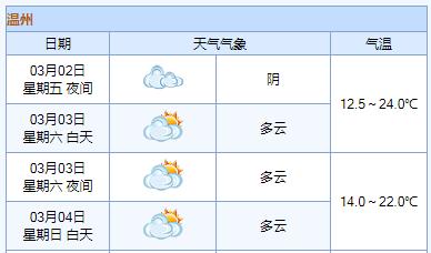 今天温州天气适合穿秋裤吗?温州现在的天气情况-图3 今天温州天气适合穿秋裤吗?温州现在的天气情况-图3