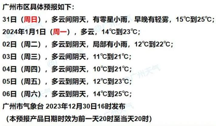 广州元旦还会升温吗？广州今周天气情况-图2