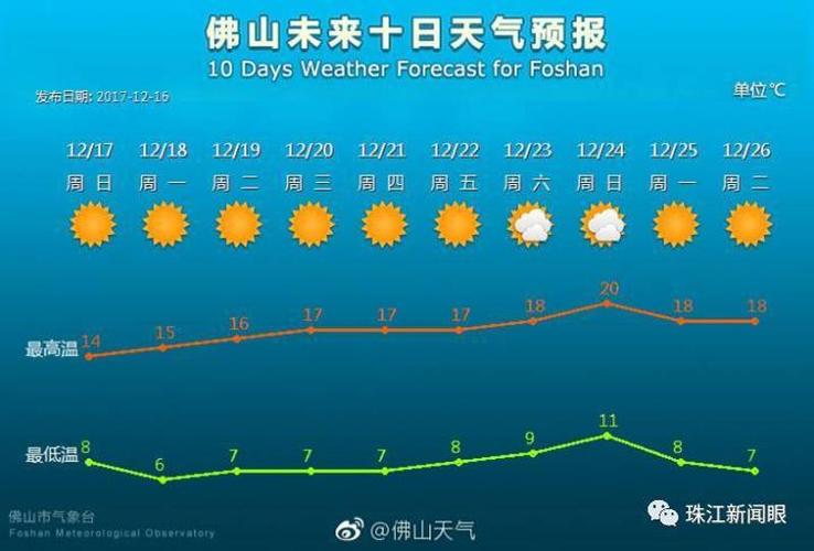冬天7~17度穿什么衣服?17号深圳天气情况-图3 冬天7~17度穿什么衣服?17号深圳天气情况-图3