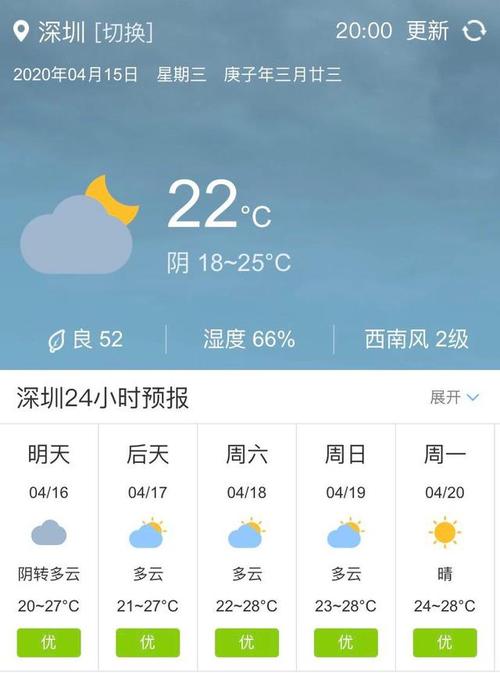 二oo八年深圳最低气温是多少？9 28 深圳天气情况