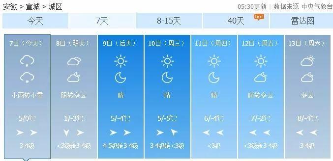 2007年12月份宣城天气?宣城今天什么天气情况-图2 2007年12月份宣城天气?宣城今天什么天气情况-图2