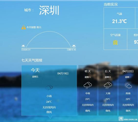 二oo八年深圳最低气温是多少?9 28 深圳天气情况-图3 二oo八年深圳最低气温是多少?9 28 深圳天气情况-图3