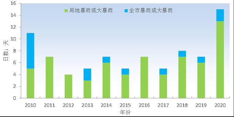 二oo八年深圳最低气温是多少?9 28 深圳天气情况-图2 二oo八年深圳最低气温是多少?9 28 深圳天气情况-图2