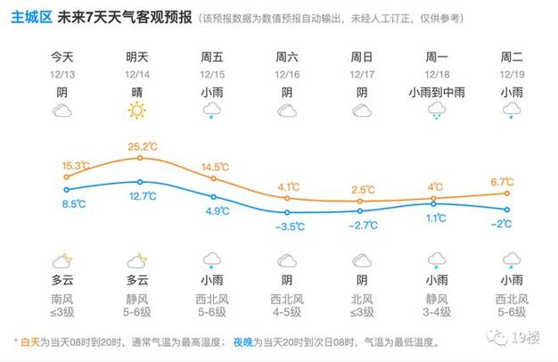 杭州天气什么时候回暖?31号杭州天气情况-图2 杭州天气什么时候回暖?31号杭州天气情况-图2