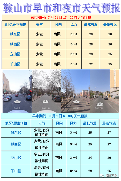 鞍山最热天气是哪年?鞍山今天夜间天气情况-图2 鞍山最热天气是哪年?鞍山今天夜间天气情况-图2