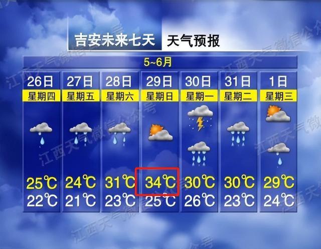 明天赣州的天气怎么样?还会下雨吗?赣州后天什么天气情况-图2 明天赣州的天气怎么样?还会下雨吗?赣州后天什么天气情况-图2