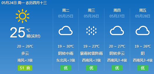 山王坪元旦有雪吗？仙居今天的天气情况