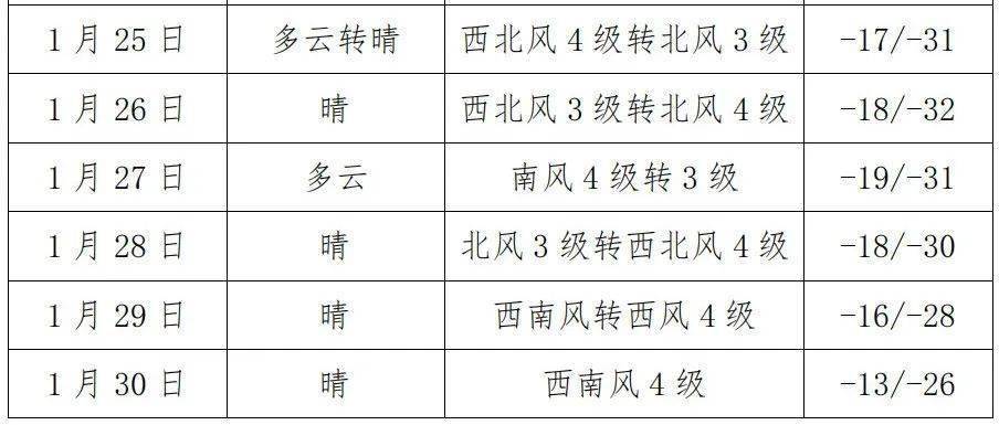 齐齐哈尔夏天一般多少度？和山西一样热吗？3月齐齐哈尔天气情况