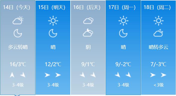 齐齐哈尔夏天一般多少度?和山西一样热吗?3月齐齐哈尔天气情况-图3 齐齐哈尔夏天一般多少度?和山西一样热吗?3月齐齐哈尔天气情况-图3