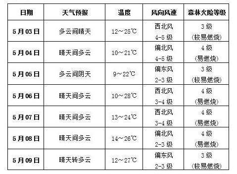 商洛属于哪个省?陕西商洛的天气情况-图2 商洛属于哪个省?陕西商洛的天气情况-图2