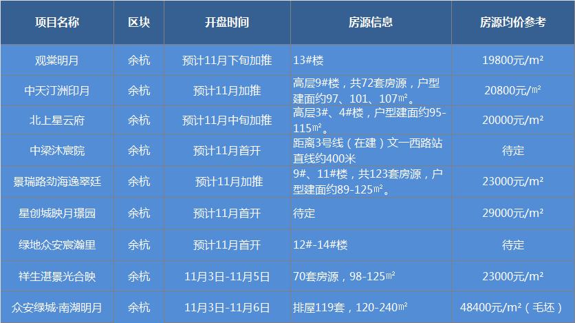 拱墅区望林府十月底能交房吗?杭州拱墅区最近天气情况-图1 拱墅区望林府十月底能交房吗?杭州拱墅区最近天气情况-图1