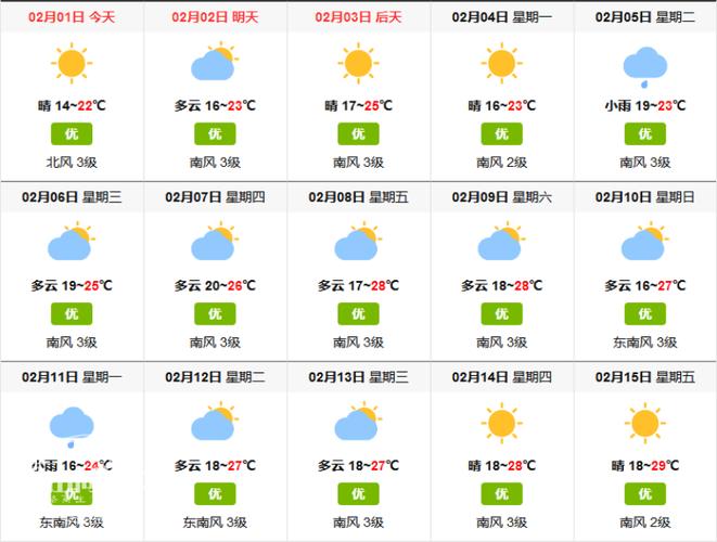 澳门25度的天气穿什么衣服？21日澳门天气情况