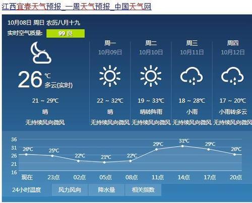 澳门25度的天气穿什么衣服?21日澳门天气情况-图2 澳门25度的天气穿什么衣服?21日澳门天气情况-图2