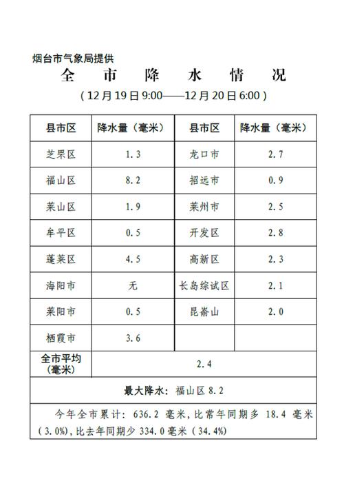 长岛天气最佳旅游时间?长岛最近的天气情况-图3 长岛天气最佳旅游时间?长岛最近的天气情况-图3