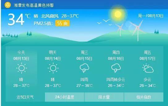 湘潭下雨是人工降雨吗？25号湘潭天气情况