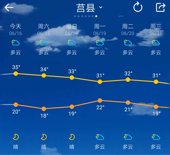 莒县海拔多少米高？山东莒县的天气情况