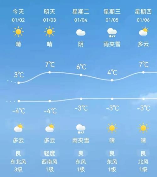 莒县海拔多少米高?山东莒县的天气情况-图2 莒县海拔多少米高?山东莒县的天气情况-图2